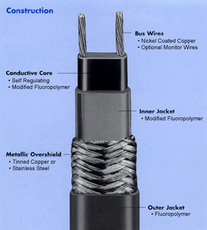 2300 Series Self Regulating Heating Cable (up to 120°)