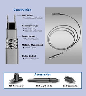 T-Links Series Self Regulating Heating Cable