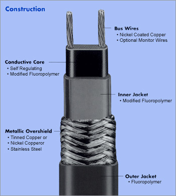 2000 Series Self Regulating Heating Cable (375°F/190°C) 2000 Series Self Regulating Heating Cable (375°F/190°C)