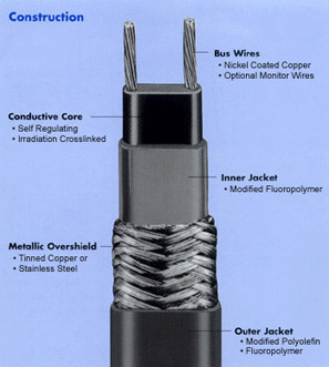 2700 Series Self Regulating Heating Cable 2700 Series Self Regulating Heating Cable