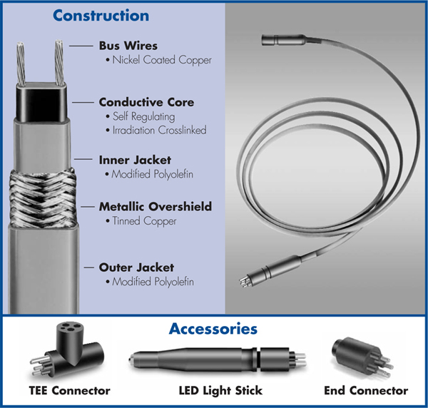 T-Links Series Self Regulating Heating Cable T-Links Series Self Regulating Heating Cable